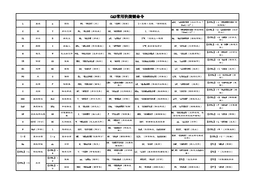 AutoCAD常用快捷键命令2016最新版