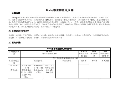 Biolog微生物鉴定步骤