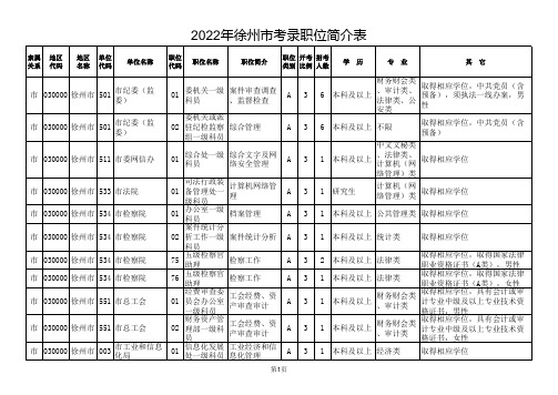 各地职位-徐州市