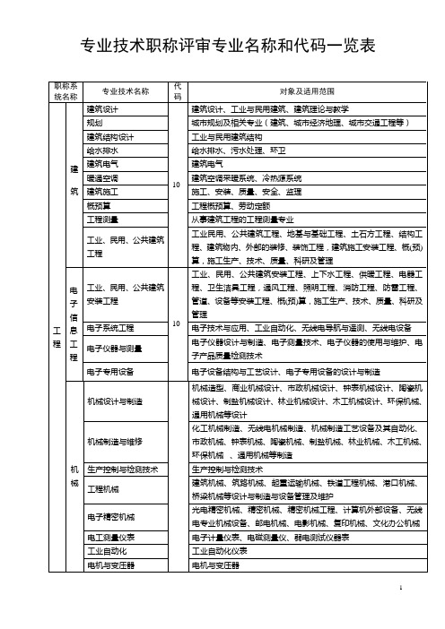 专业技术职称评审专业名称和代码一览表