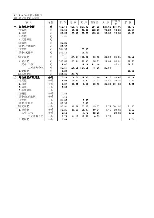 全国农产品成本收益各省市自治区统计数据：6-2-5-3 2018年大中城市露地茄子化肥投入情况