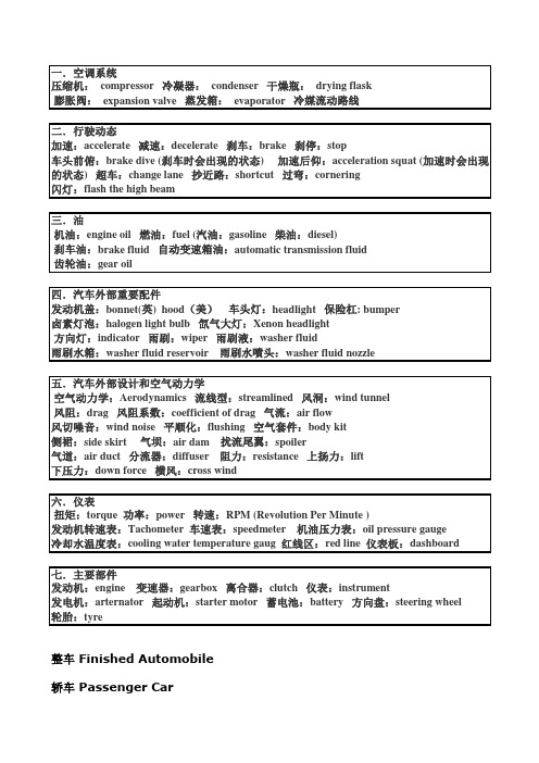 汽车英语词汇