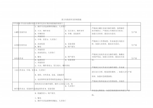 重大风险清单及控制措施