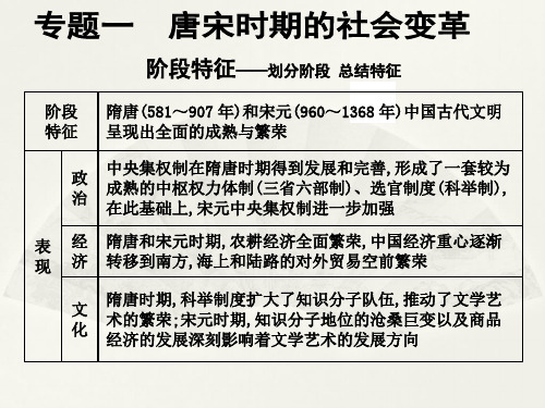 二轮专题复习课件2 唐宋时期的社会变革