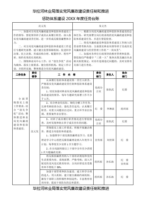 毕拉河林业局落实党风廉政建设责任制和推进惩防体系建设20xx年度任务台账