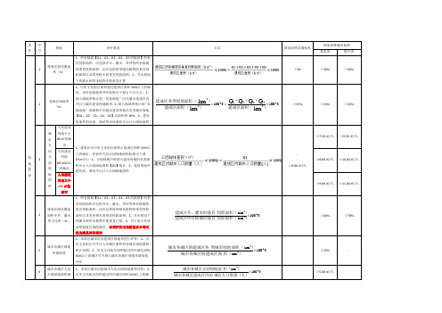 城市园林绿化公式及评价标准