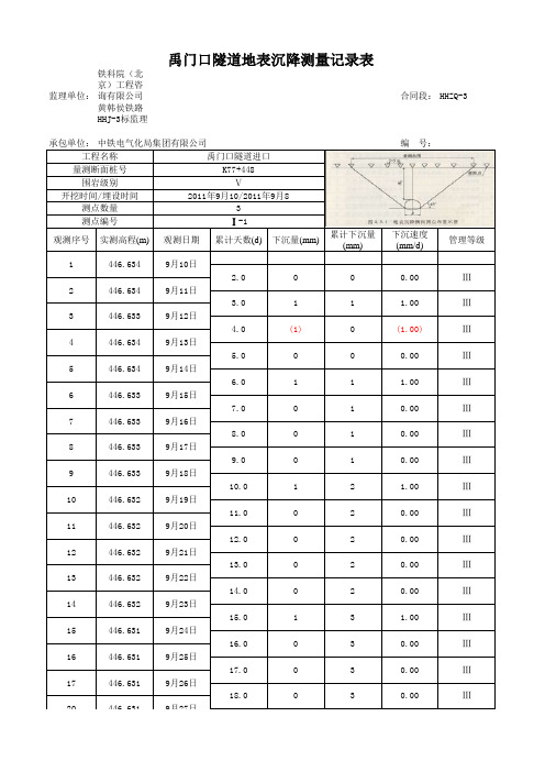 地表沉降观测记录表