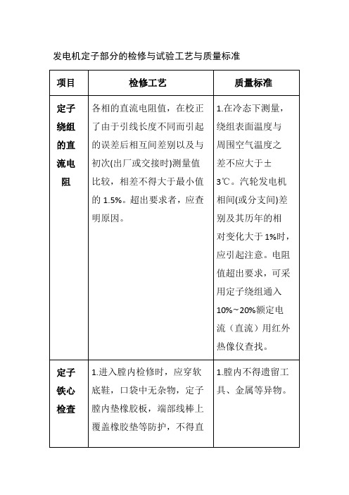 发电机定子部分的检修与试验工艺与质量标准