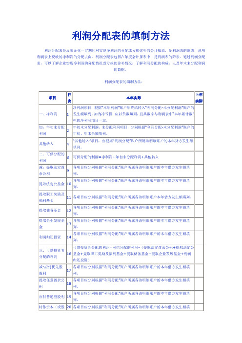 利润分配表的填制方法