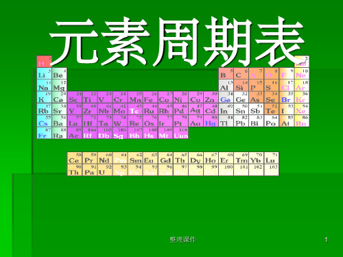 化学必修元素周期表