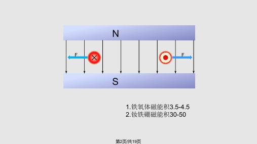 稀土永磁电机简介演示稿连云港港口集团.pptx