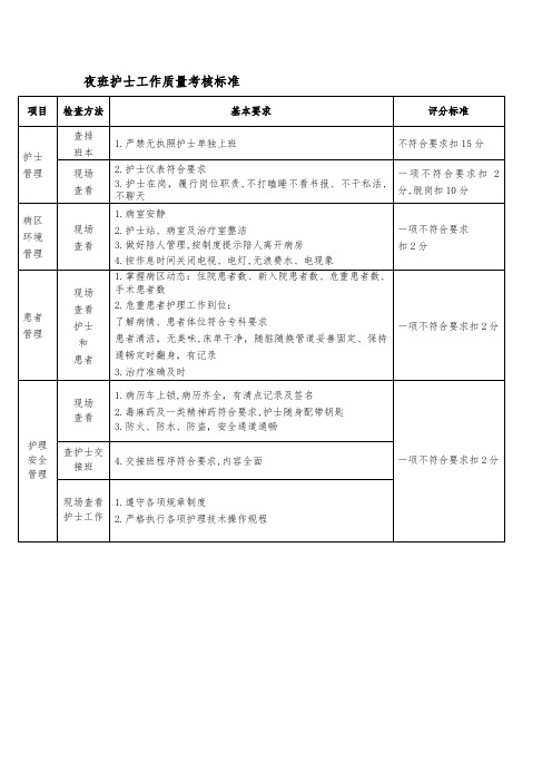 夜班护士工作质量考核标准