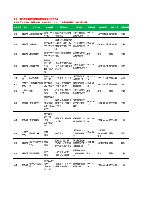 成都新房一手房新开楼盘房源和公寓商铺交房时间价格表2327个(2020年新版)