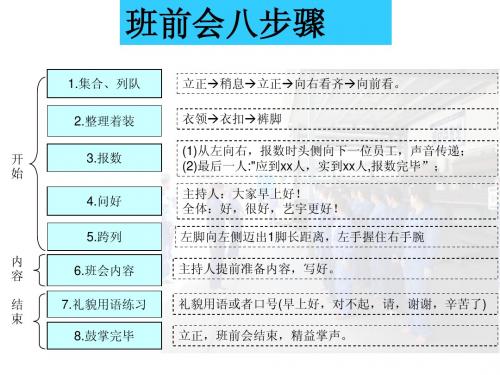 班前会8步骤 2