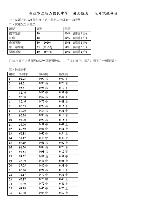 高雄市立明义国民中学国文领域段考试题分析