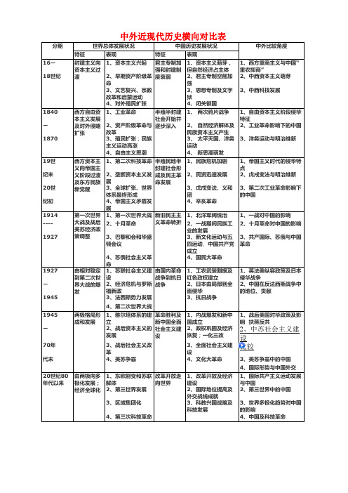 历史横向对比,,--经典 实用