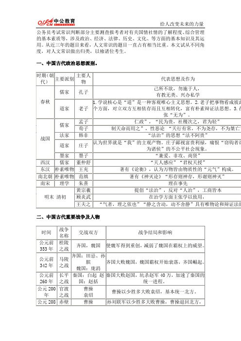 公务员考试行测：人文常识必备 - 副本 (3)