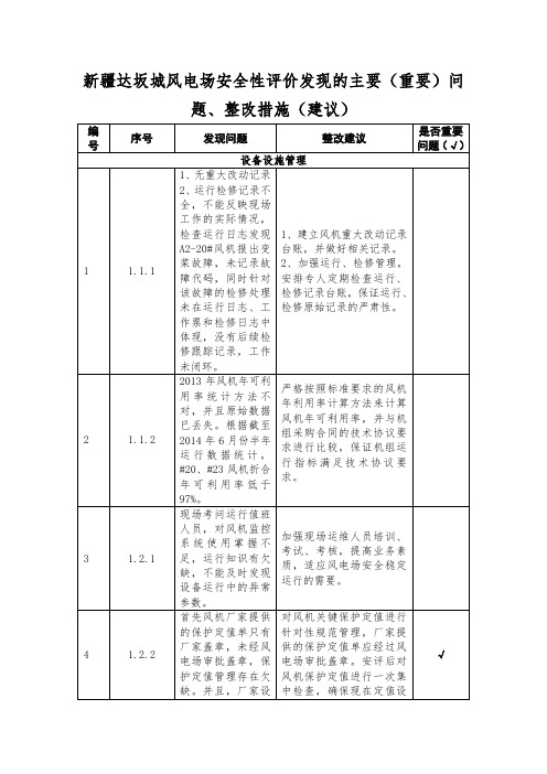 新疆主要(重要)问题和整改措施