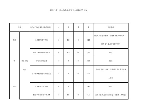 塔吊作业过程中的危险源辨识与风险评价清单