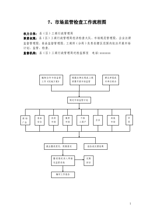 7、市场监管检查工作流程图