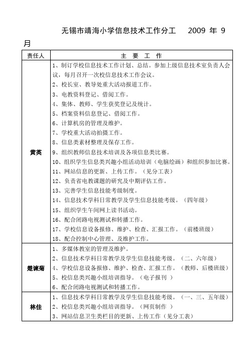 无锡市靖海小学信息技术工作分工2009年9月(精)