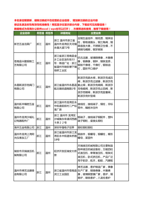 新版浙江省温州铜柱工商企业公司商家名录名单联系方式大全43家