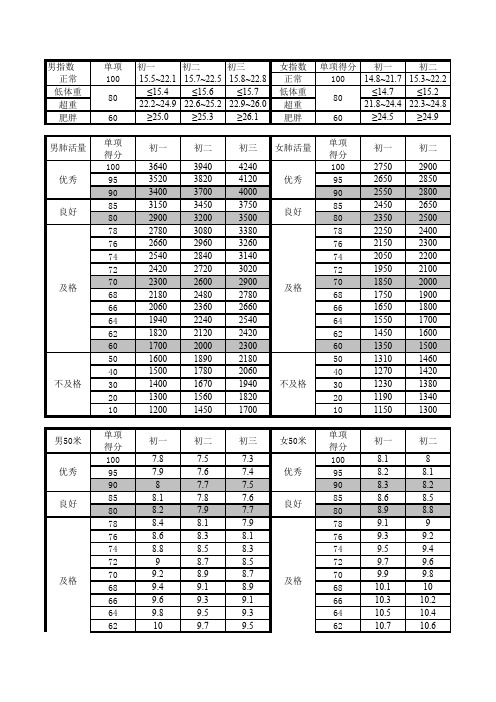 国家学生体质健康标准(初中评分表)