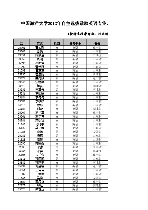 中国海洋大学2012年自主选拔录取英语专业