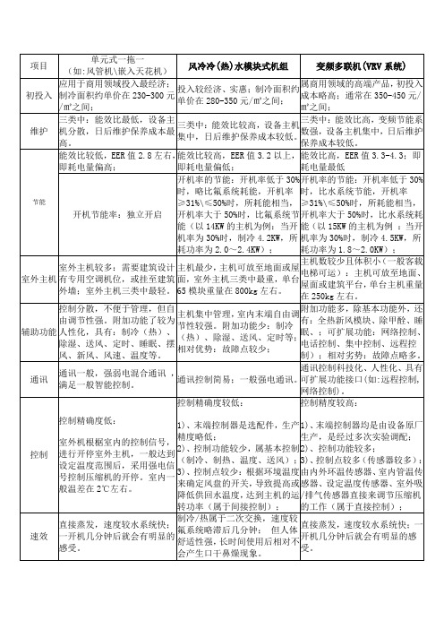 单元式 VS 模块机 VS 变频多联机