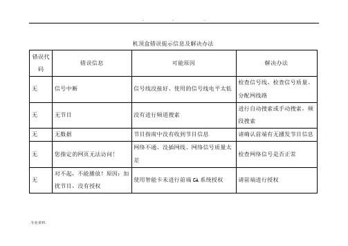 机顶盒错误提示信息与解决办法