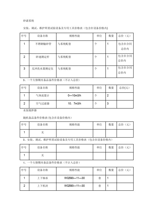 污水处理厂备品备件清单