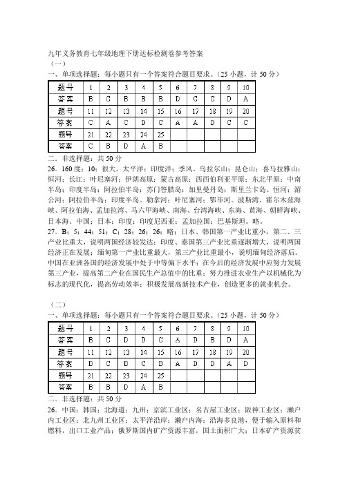 九年义务教育七年级地理下册达标检测卷参考答案