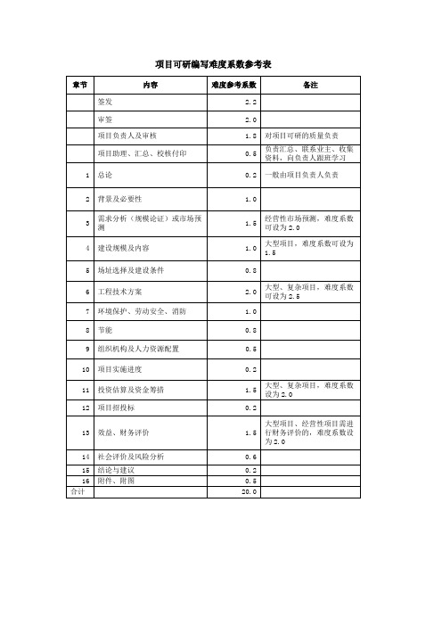 项目可研编写难度系数参考表