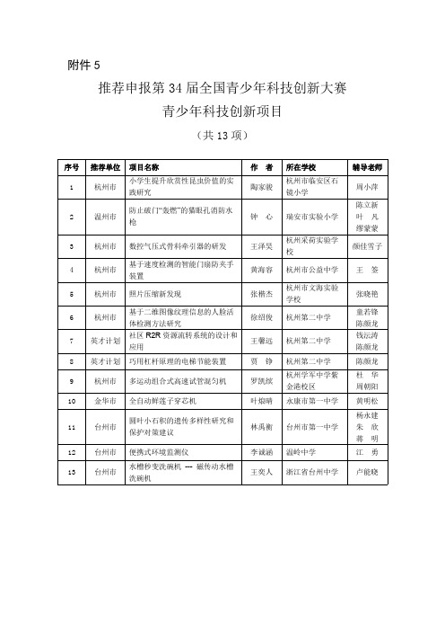 推荐申报第34届全国青少年科技创新大赛青少年科技创新项目