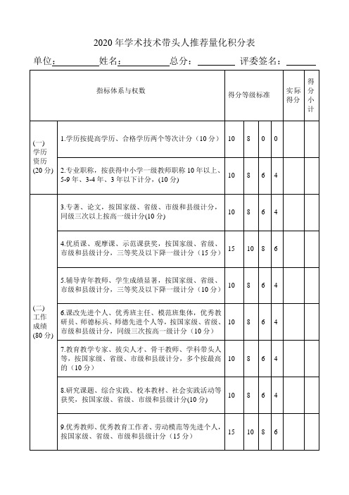 2020年学术技术带头人推荐量化积分表