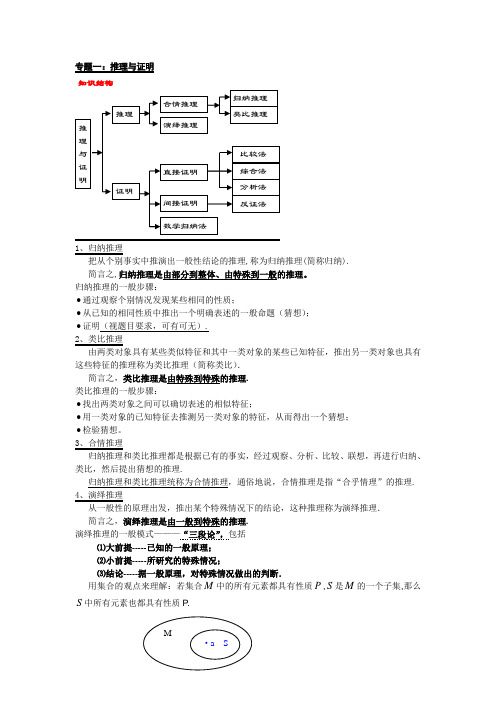 (完整)高中数学必修+选修全部知识点精华归纳总结(苏教版),推荐文档