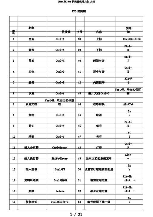 (word版)WPS快捷键使用大全,文档