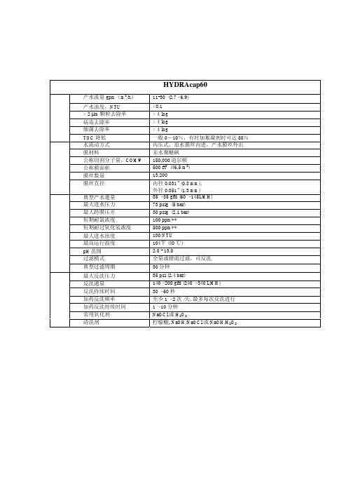 hydracap60中文