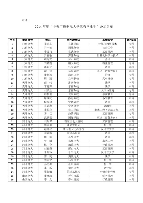 2014年度“中央广播电视大学优秀毕业生”公示名单