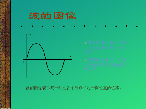 高二高三物理的14个课件1