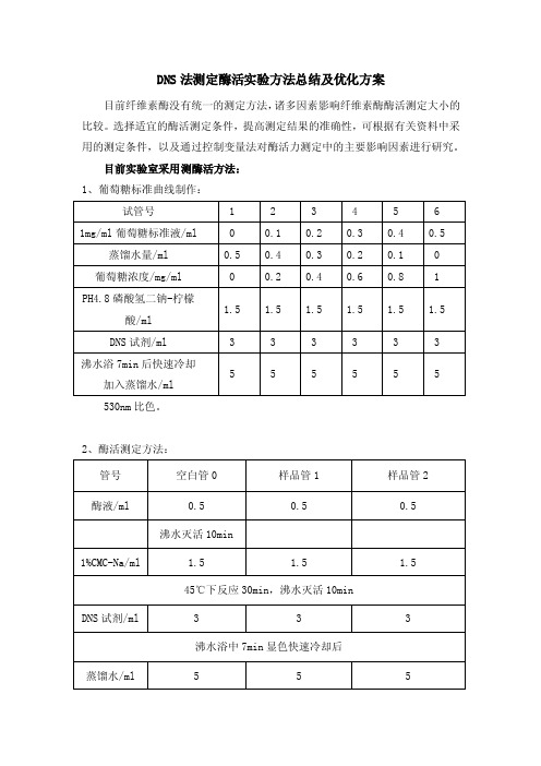 DNS法测定酶活实验方法总结及优化方案