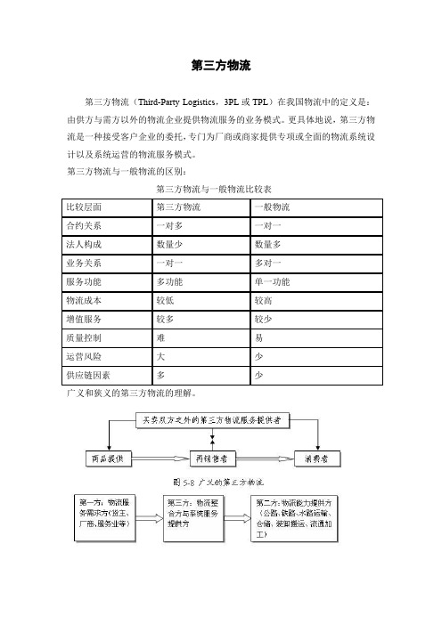 第三方物流