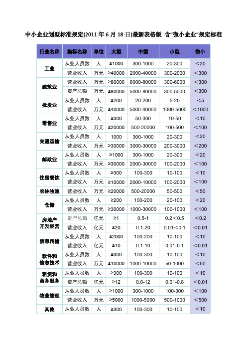 中小企业划型标准规定(2011年6月18日)最新表格版_含”微小企业”