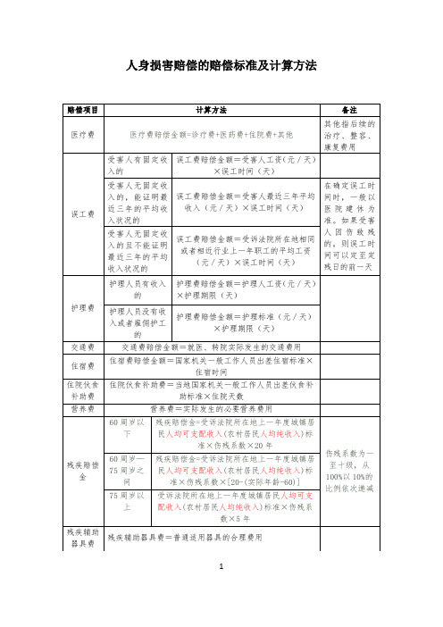 人身损害赔偿的赔偿标准(表格)