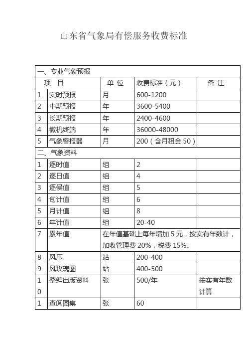 山东省气象局有偿服务收费标准