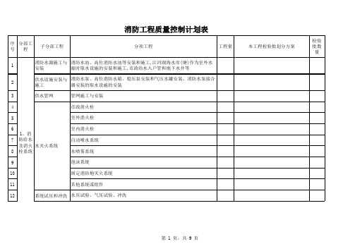 消防工程项目经理管理必备资料--消防工程项目究竟如何划分检验批、分项分部工程