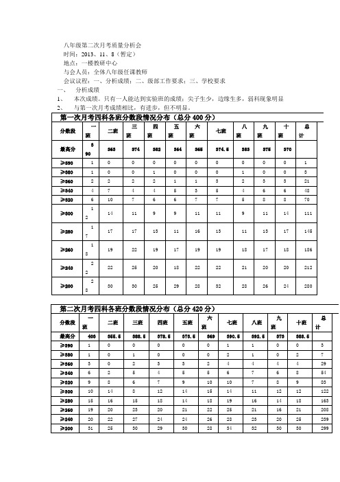 八年级第二次月考质量分析会