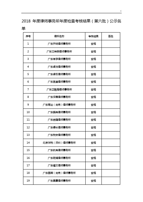 2018年度律师事务所年度检查考核结果(第六批)公示名单资料