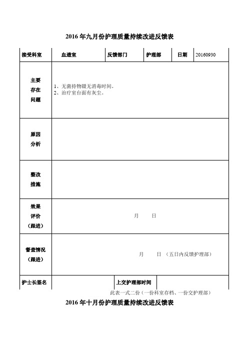 2016年血透室护理质量持续改进反馈表