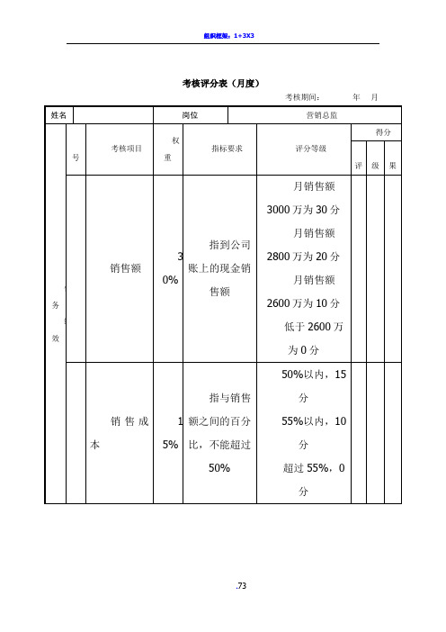 营销总监绩效考核表